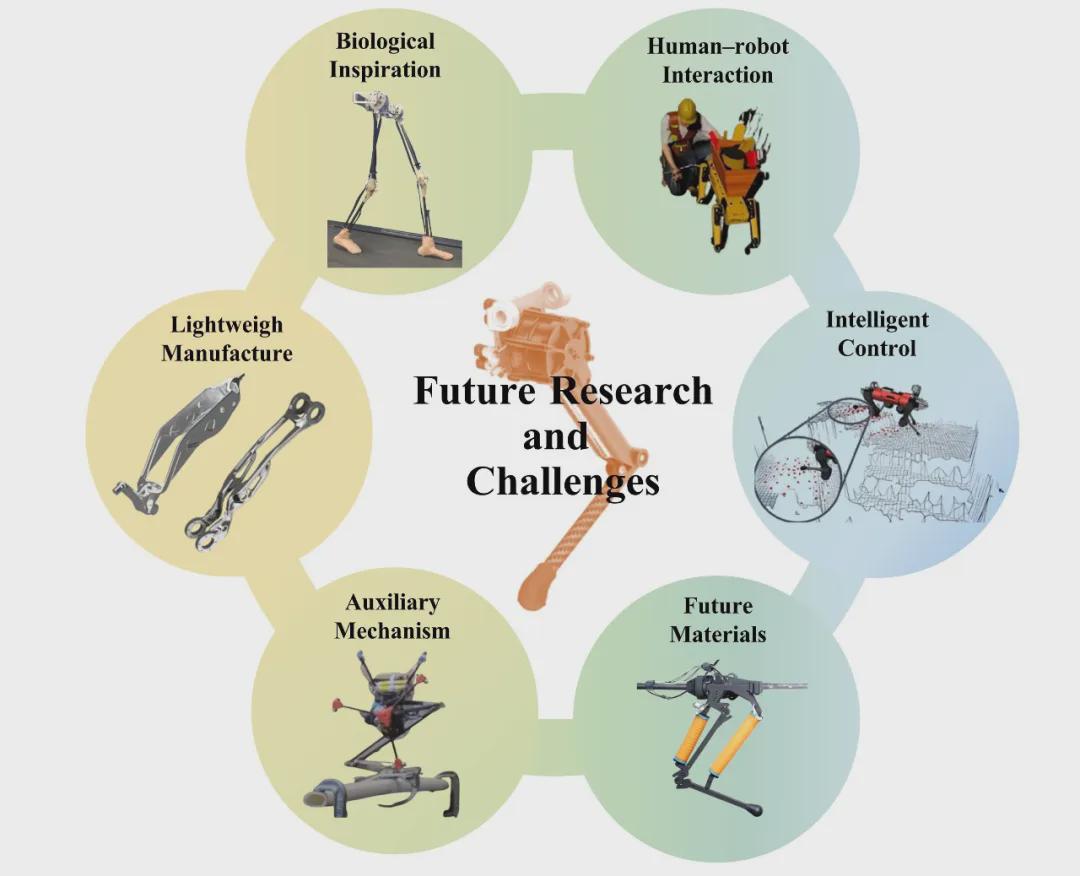 重磅！浙大最新综述，解码40+年足式机器人技术演进与未来挑战(图9)
